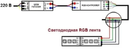 Підсвічування скляних полиць покрокова інструкція (вище маніпуляції всіх) Підсвічування скляних полиць покрокова інструкція