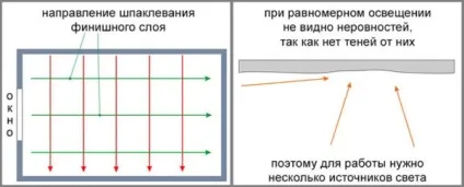 Фарбування стелі своїми руками яку фарбу та інструменти краще використовувати