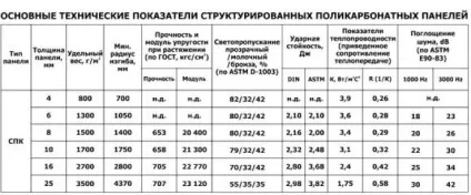 Полікарбонат для теплиць стільниковий, як вибрати, розміри, від виробника, ціна, недорого