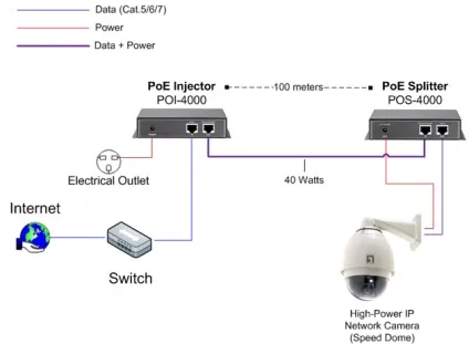 Poe - харчування через стандартну виту пару в мережі ethernet (faq) Poe - харчування через стандартну виту пару в мережі ethernet