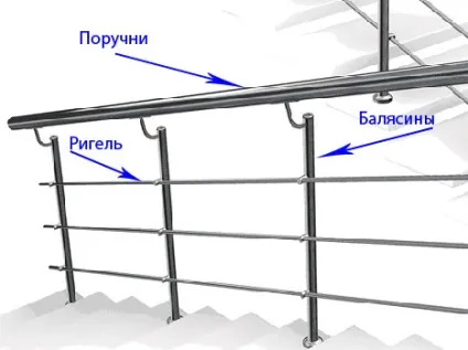 Поручні і перила з нержавіючої сталі - технологія монтажу