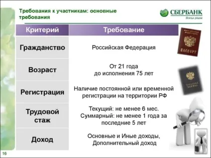 Поручитель та созаемщик відмінності (які права обов'язки) Поручитель та созаемщик відмінності