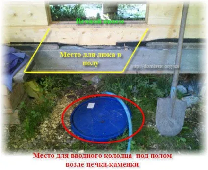 Підведення води в отдельностоящую баню