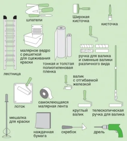 Фарбування стелі своїми руками яку фарбу та інструменти краще використовувати