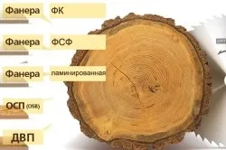 Стелі з фанери своїми руками установка і облицювання (фанери своїми руками стелі) Стелі з фанери своїми руками установка і облицювання