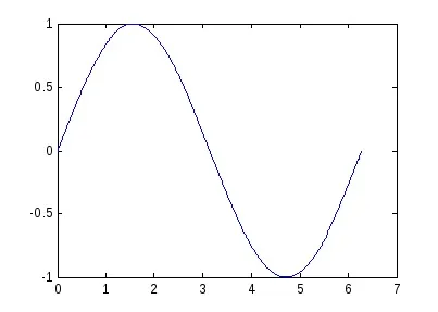 Побудова графіків matlab