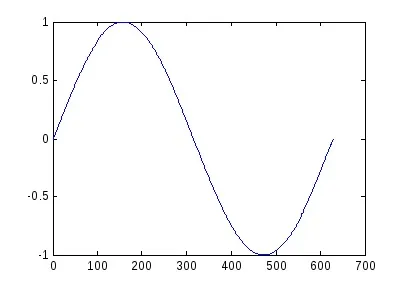 Побудова графіків matlab