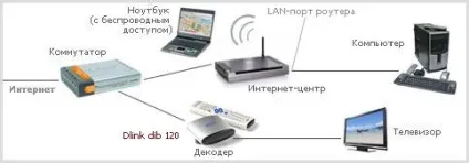 Покрокова настройка iptv для роутерів (роутерів) Покрокова настройка iptv для роутерів