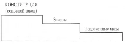 Право, його роль в житті суспільства і держави (право) Право, його роль в житті суспільства і держави