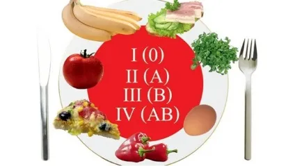 Правильне харчування по групі крові дієта, список продуктів, таблиця (харчування) Правильне харчування по групі крові дієта, список продуктів, таблиця