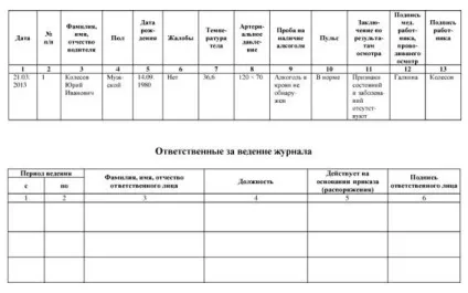 Передрейсовий медичний огляд водіїв