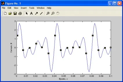 Побудова графіків matlab