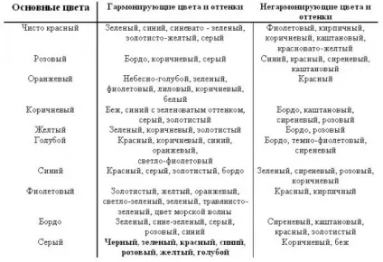 Правильне комбінування шпалер в інтер'єрі - приклади з фото