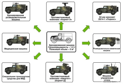 Пропозиції українських автозаводів для збройних сил (нових зразків автомобільної) Пропозиції українських автозаводів для збройних сил