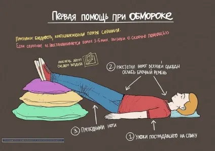 Втрата свідомості (непритомність) причини і лікування