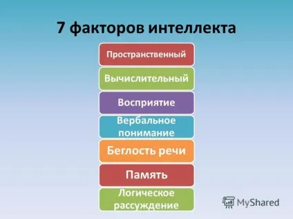 Презентація на тему інтелект людини і його види (презентація) Презентація на тему інтелект людини і його види