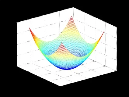 Побудова графіків matlab