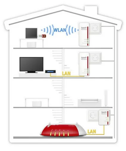 Powerline адаптери домашня мережа по електропроводці (того нові пристрої) Powerline адаптери домашня мережа по електропроводці