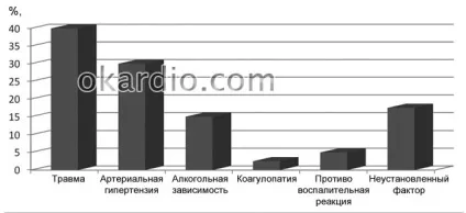 Причини крові з носа у дорослих і дітей, разове і регулярне (дорослих) Причини крові з носа у дорослих і дітей, разове і регулярне