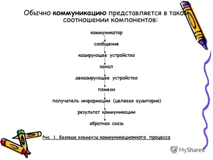 Презентація на тему тематема комунікація як процес (комунікація) Презентація на тему тематема комунікація як процес