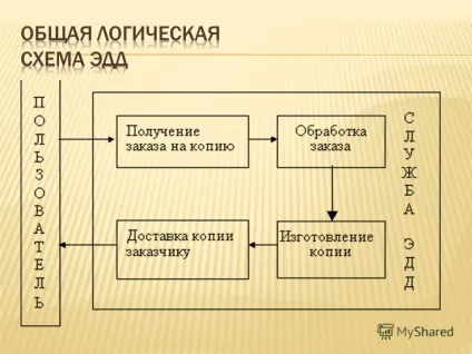 Презентація на тему міжбібліотечний абонемент та доставка документів (МБА і дд) - це комплекс форм (міжбібліотечний абонемент та доставка документів (МБА і дд) - це комплекс форм бібліотечного обслуговування віддалених колективних користувачів) Презентація на тему міжбібліотечний абонемент та доставка документів (МБА і дд) - це комплекс форм