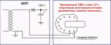 Перевіряємо ТДКС, без демонтажу і спецприладів (демонтажу) Перевіряємо ТДКС, без демонтажу і спецприладів