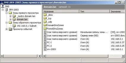 Перевірка працездатності dhcp сервера