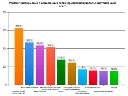 Промо-акції в соціальних мережах нікому не потрібні, є думка (АКАР) Промо-акції в соціальних мережах нікому не потрібні, є думка