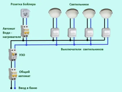 Проводка в лазні - схема, як зробити своїми руками монтаж і правильна прокладка кабелю (проводка) Проводка в лазні - схема, як зробити своїми руками монтаж і правильна прокладка кабелю