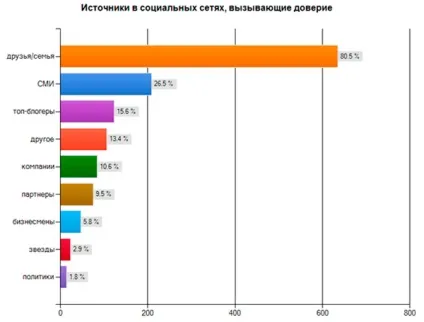Промо-акції в соціальних мережах нікому не потрібні, є думка (фестивалі реклами) Промо-акції в соціальних мережах нікому не потрібні, є думка