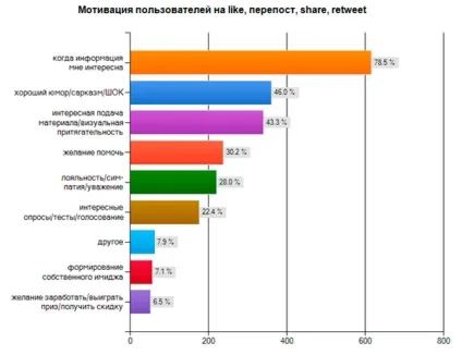 Промо-акції в соціальних мережах нікому не потрібні, є думка (асоціація рекламодавців) Промо-акції в соціальних мережах нікому не потрібні, є думка