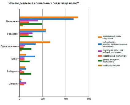 Промо-акції в соціальних мережах нікому не потрібні, є думка (pr) Промо-акції в соціальних мережах нікому не потрібні, є думка