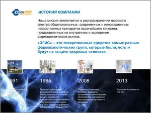 Розробка презентацій 1