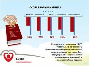 Розробка презентацій 1