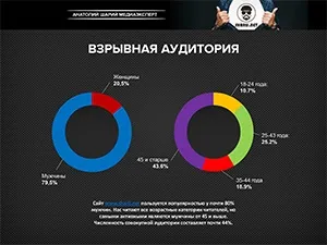 Розробка презентацій 1