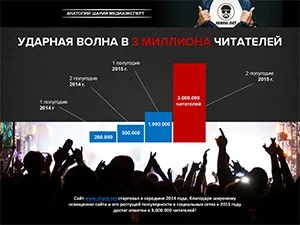Розробка презентацій 1