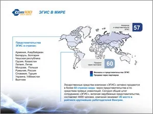 Розробка презентацій 1