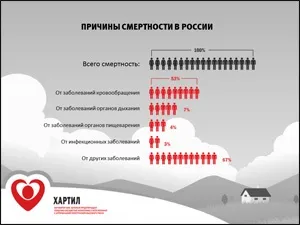 Розробка презентацій 1