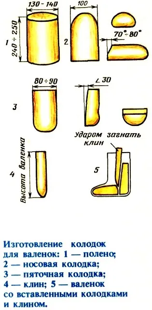 Розтяжка валянок