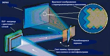 Розігнати тугу, печаль