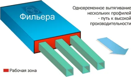 Пултрузії - ефективна технологія виробництва композитних профілів і арматури (пултрузії) Пултрузії - ефективна технологія виробництва композитних профілів і арматури