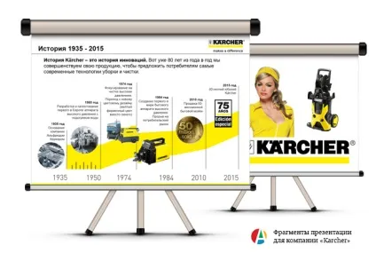 Розробка презентацій 1