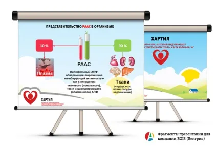 Розробка презентацій 1
