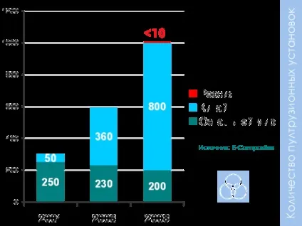 Пултрузії - ефективна технологія виробництва композитних профілів і арматури (технологія) Пултрузії - ефективна технологія виробництва композитних профілів і арматури