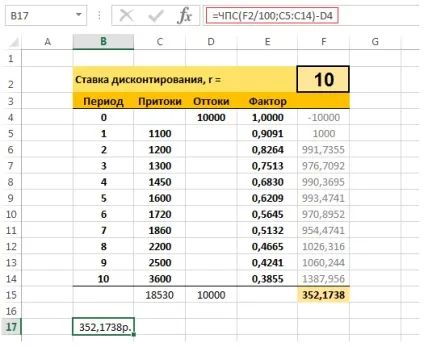 Розрахунок npv в excel (приклад)