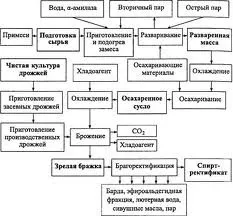 1 Зелена хімія