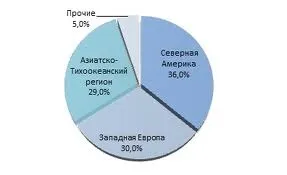 1 Зелена хімія