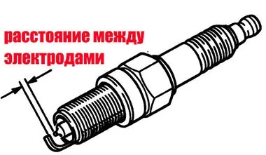 22 Причини втрати потужності двигуна автомобіля (причини) 22 Причини втрати потужності двигуна автомобіля