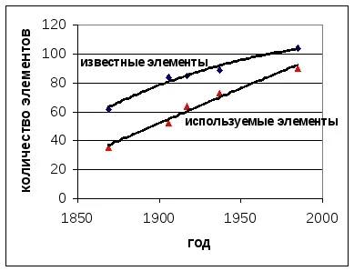 1 Зелена хімія