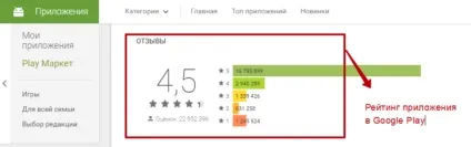 15 Додатків для заробітку грошей на андроїд (грошей) 15 Додатків для заробітку грошей на андроїд
